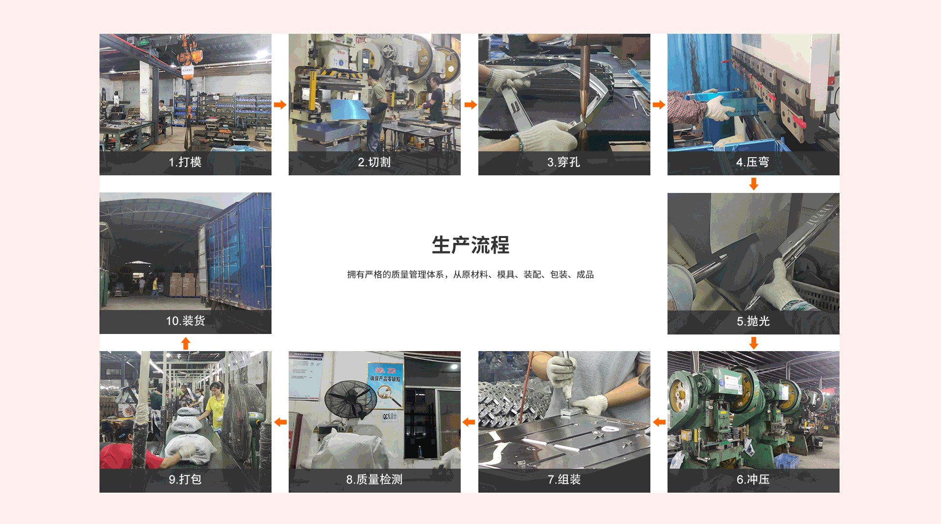 Product image · factory website