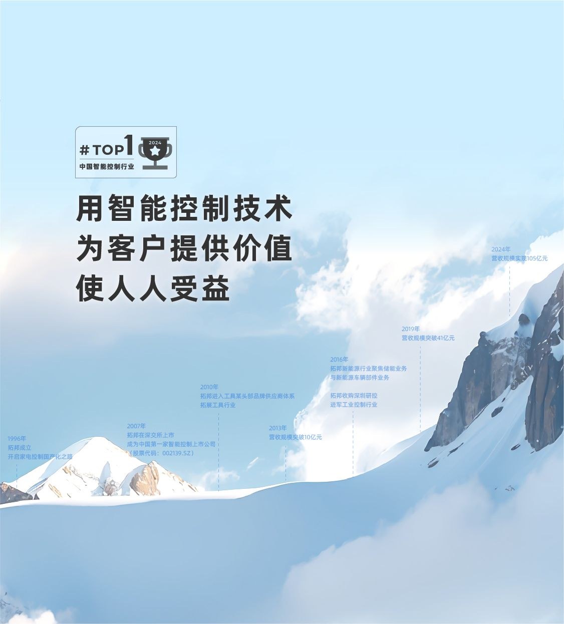Product image · factory website